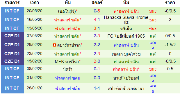 พรีวิวบอลวันนี้