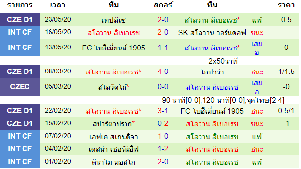 พรีวิวบอลวันนี้