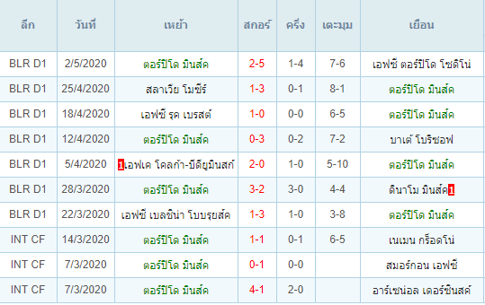 พรีวิวบอลวันนี้