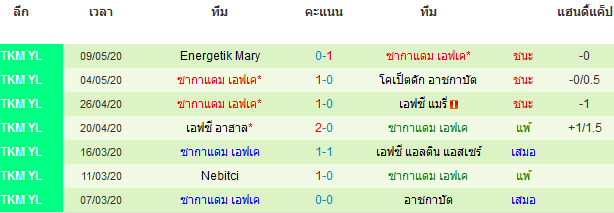 วิเคราะห์บอลวันนี้ 