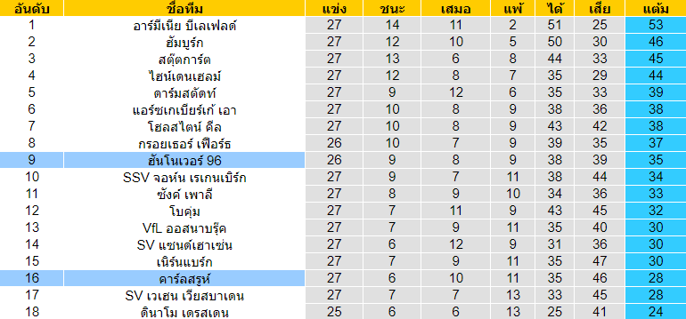 วิเคราะห์บอลคืนนี้แม่นๆ