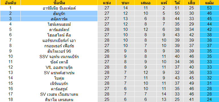 วิเคราะห์บอลคืนนี้แม่นๆ