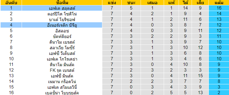 วิเคราะห์บอลวันนี้  