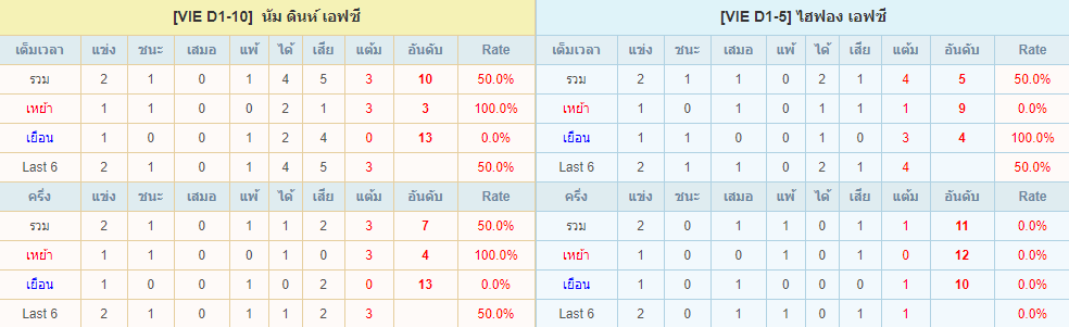 วิเคราะห์บอลคืนนี้แม่นๆ