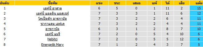 วิเคราะห์บอลวันนี้ 