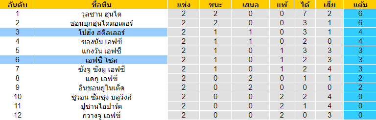 วิเคราะห์บอลคืนนี้แม่นๆ