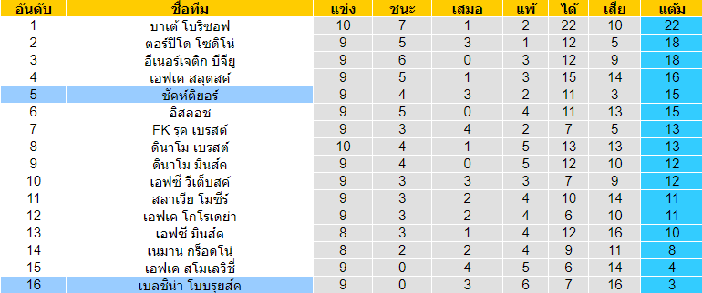 วิเคราะห์บอลวันนี้