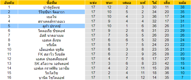 วิเคราะห์บอลคืนนี้แม่นๆ