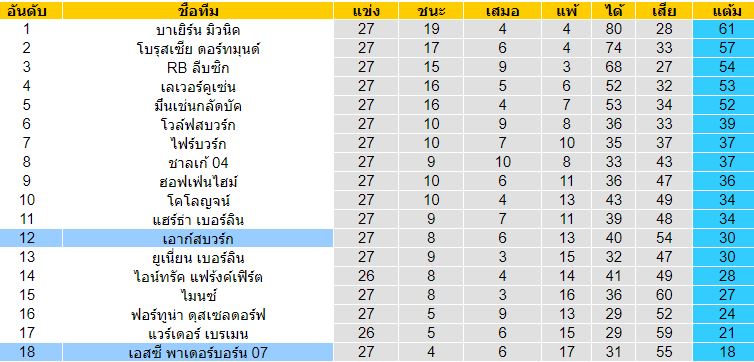 วิเคราะห์บอลวันนี้  