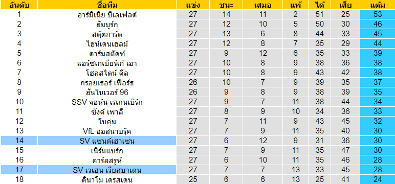 วิเคราะห์บอลคืนนี้แม่นๆ