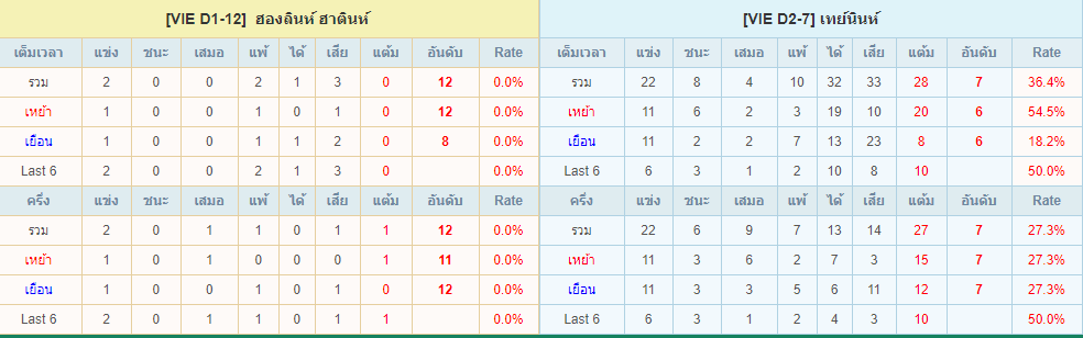 พรีวิวบอลวันนี้