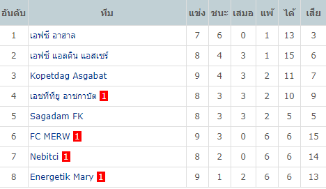 วิเคราะห์บอลคืนนี้แม่นๆ