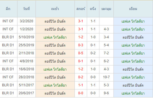 พรีวิวบอลวันนี้