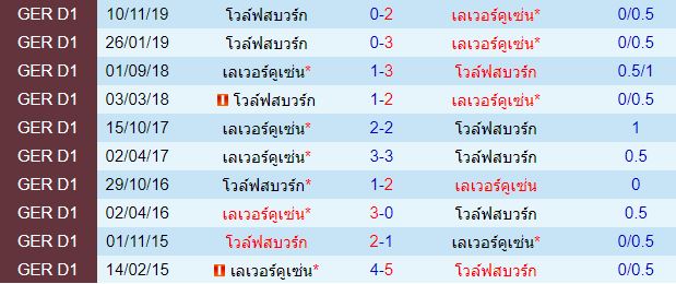 วิเคราะห์บอลวันนี้ 