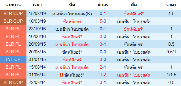 วิเคราะห์บอลวันนี้  