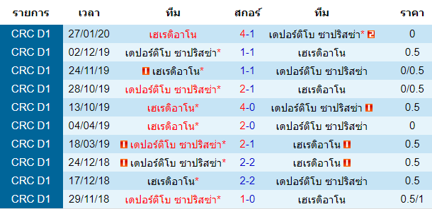 วิเคราะห์บอลคืนนี้แม่นๆ