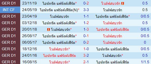 วิเคราะห์บอลวันนี้