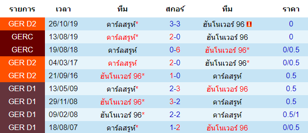 วิเคราะห์บอลคืนนี้แม่นๆ