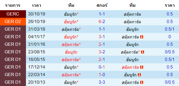 วิเคราะห์บอลคืนนี้แม่นๆ