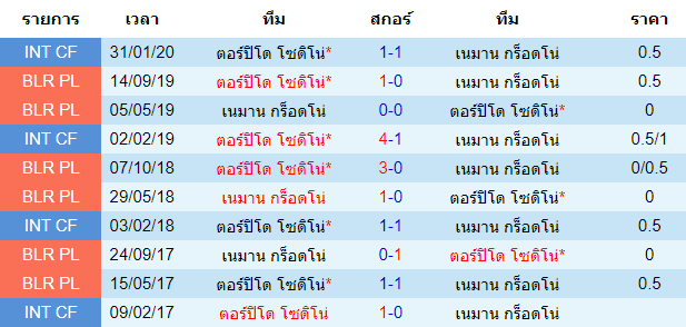 วิเคราะห์บอลวันนี้