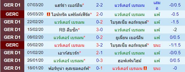 วิเคราะห์บอลวันนี้