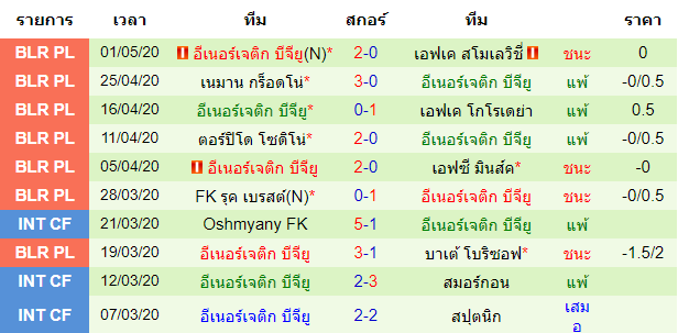 วิเคราะห์บอลวันนี้  