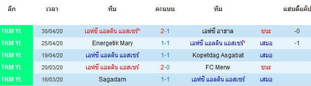 วิเคราะห์บอลวันนี้  