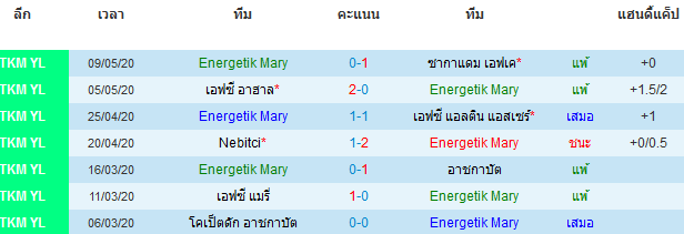 วิเคราะห์บอลวันนี้ 