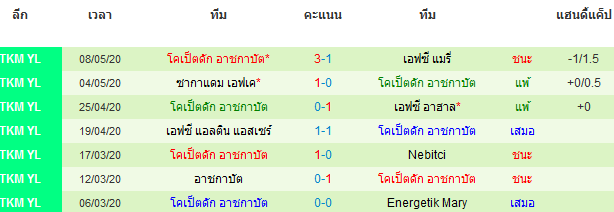 วิเคราะห์บอลวันนี้