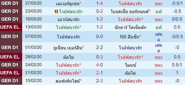 วิเคราะห์บอลวันนี้