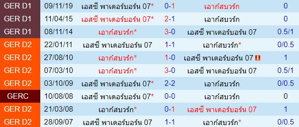 วิเคราะห์บอลวันนี้ 