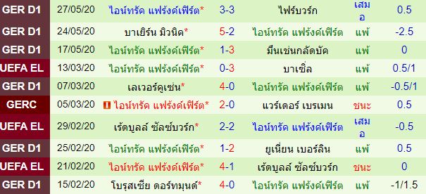 วิเคราะห์บอลวันนี้ 