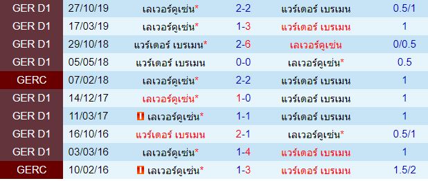 วิเคราะห์บอลวันนี้