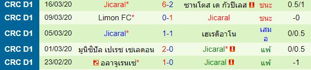 วิเคราะห์บอลวันนี้