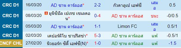 วิเคราะห์บอลวันนี้