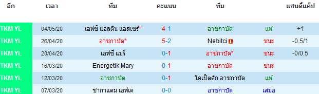 วิเคราะห์บอลวันนี้ 