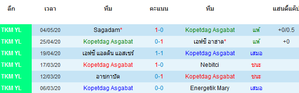 วิเคราะห์บอลคืนนี้แม่นๆ