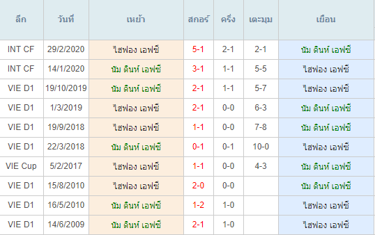 วิเคราะห์บอลคืนนี้แม่นๆ