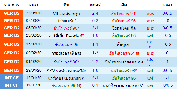 วิเคราะห์บอลคืนนี้แม่นๆ