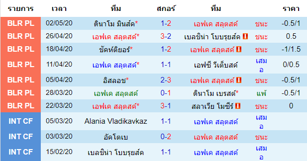 วิเคราะห์บอลวันนี้  