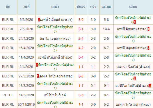 วิเคราะห์บอลคืนนี้แม่นๆ