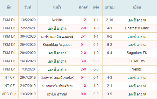 วิเคราะห์บอลคืนนี้แม่นๆ