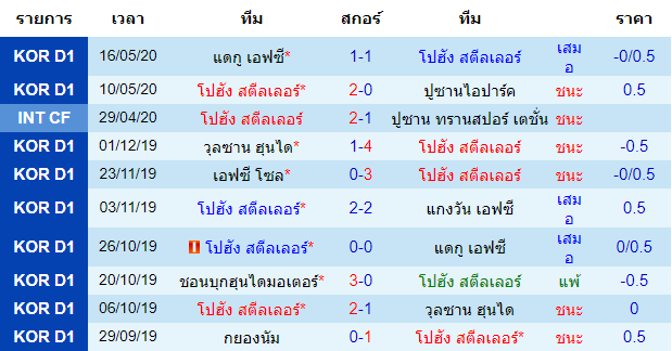 วิเคราะห์บอลคืนนี้แม่นๆ