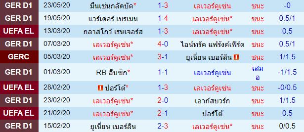 วิเคราะห์บอลวันนี้ 