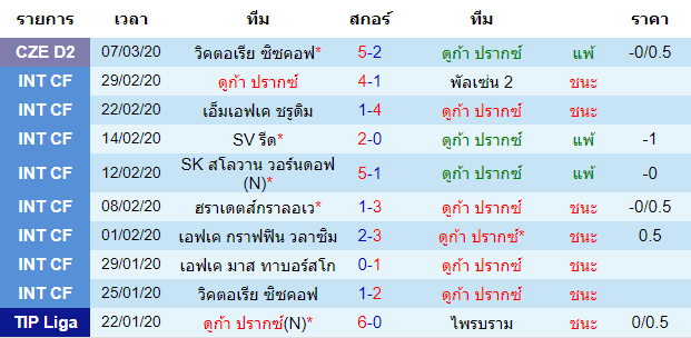 วิเคราะห์บอลคืนนี้แม่นๆ