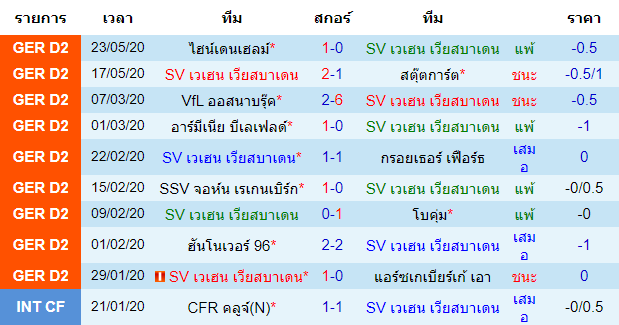 วิเคราะห์บอลคืนนี้แม่นๆ