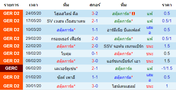 วิเคราะห์บอลคืนนี้แม่นๆ