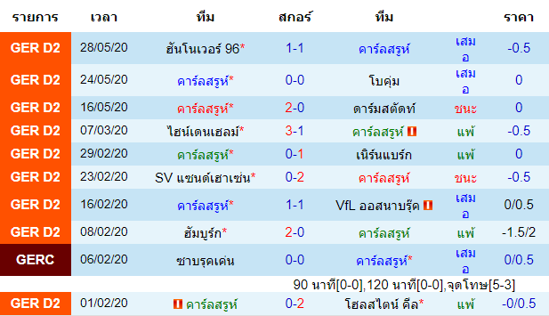 วิเคราะห์บอลคืนนี้แม่นๆ