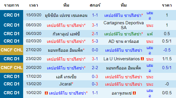 วิเคราะห์บอลคืนนี้แม่นๆ