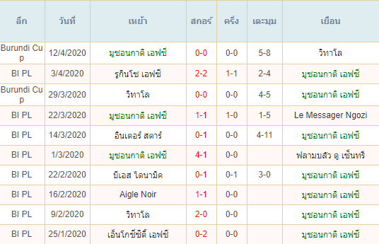 วิเคราะห์บอลคืนนี้แม่นๆ